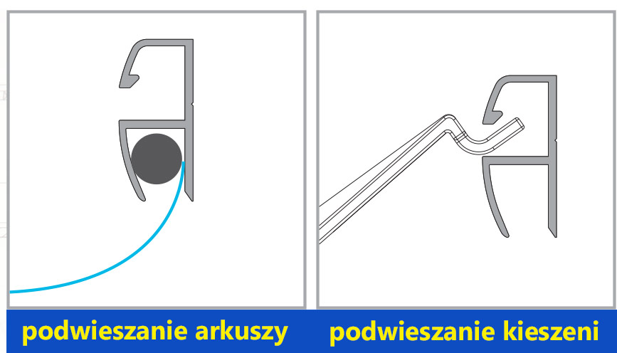 Działanie listwy bonowej na zamówienia